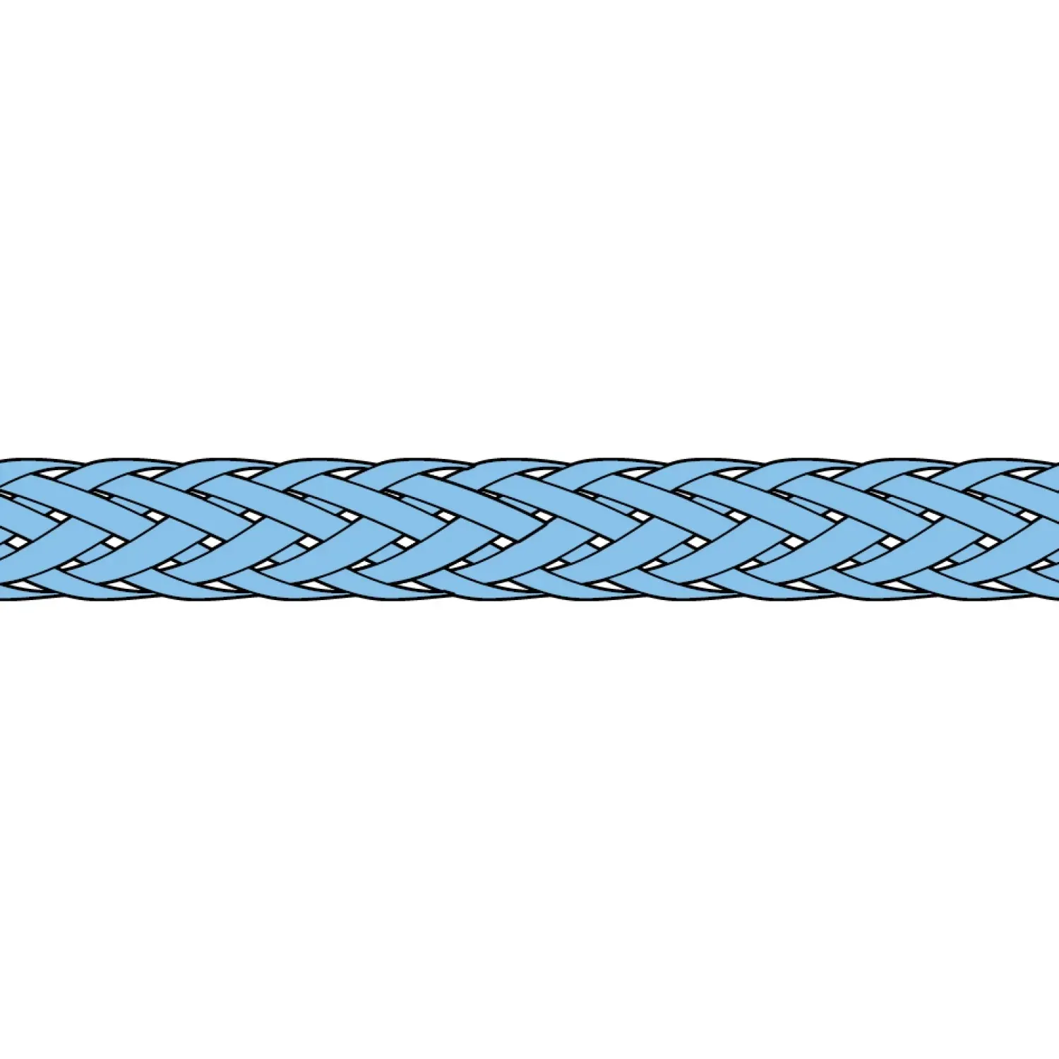 Braided sleeving