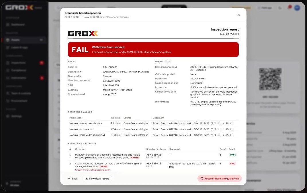 Signed Groxx ASMA inspection report marked FAIL, withdrawn from service